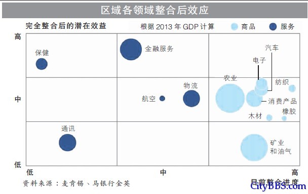 打造经济共同体 东盟思维，你有吗？