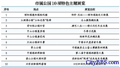 北京市属公园及中国园林博物馆将为市民游客打造多项迎新特色展览及室外冰雪活动 ...