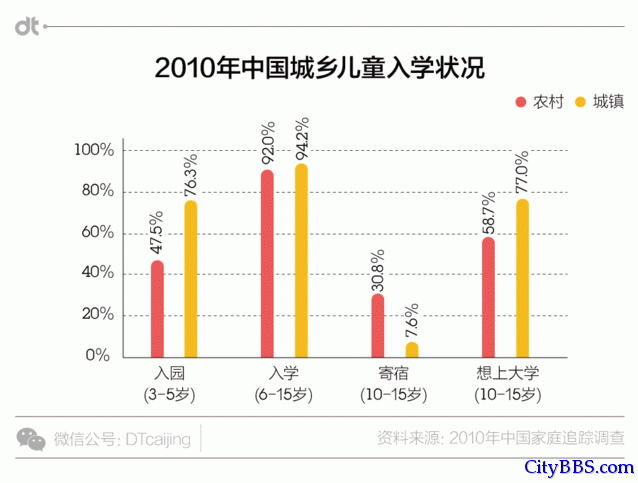 数据里的残酷现实：出生在农村，注定全盘皆输？