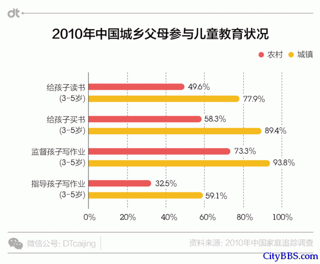 数据里的残酷现实：出生在农村，注定全盘皆输？