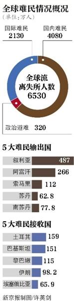 中国加入国际移民组织 中国要接收难民吗