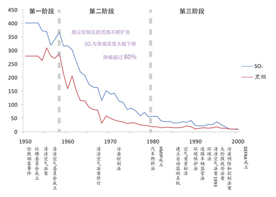 北京遇史上最长重污染橙警这些释疑戳中要害