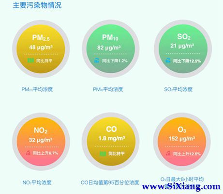 今年以来全国臭氧污染明显加重