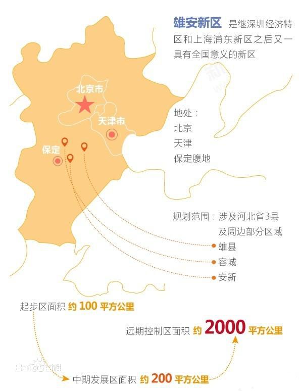 雄安新区