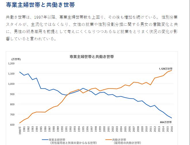 夫妇都工作的家庭和全职主妇家庭的走势.jpg