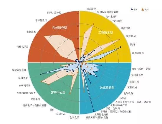 一场贸易战，打醒中国人：中美差距至少50年！11.jpg