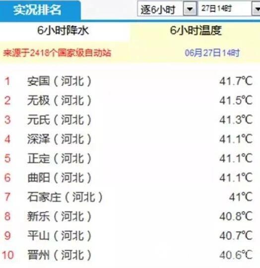 2018最新全国火炉榜出炉