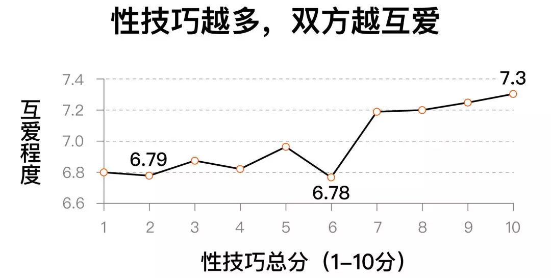 人大社会学研究所调查：摸清中国人的性状况5.jpg