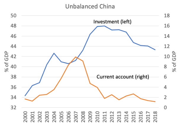 中国的投资.png