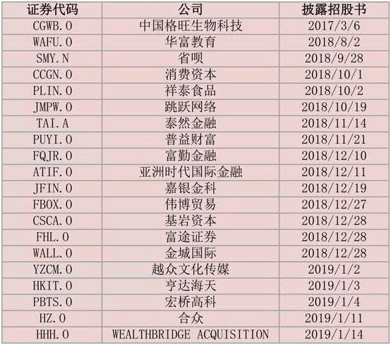 美国政府关门29天了 这20家中国公司急坏了
