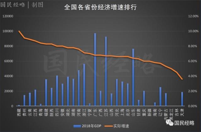 全国GDP排行