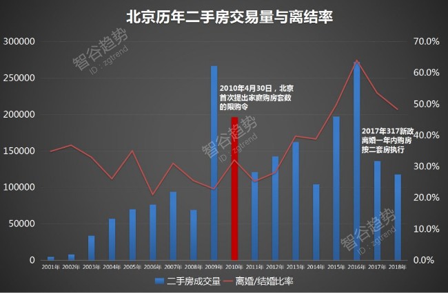 房价终结婚姻 中国家庭在飞速崩溃4.jpg