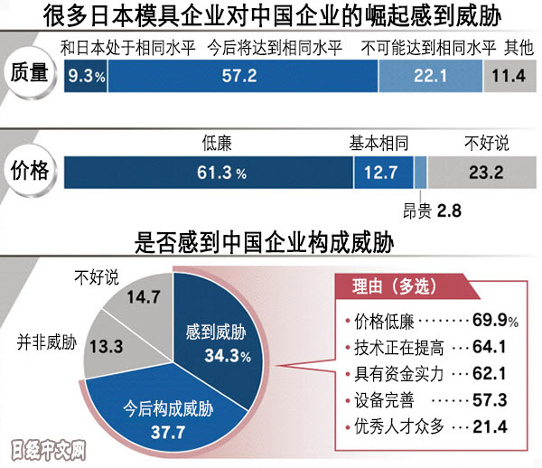 从10年前比亚迪收购日本模具企业说起.jpg