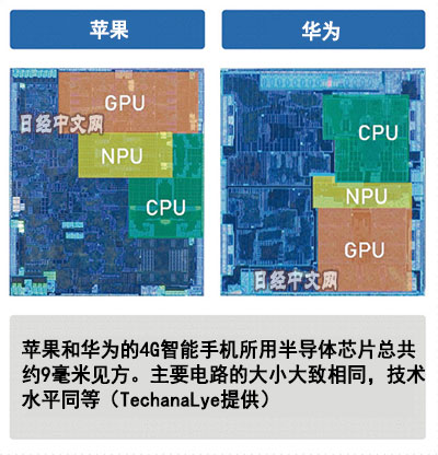 手机芯片将走向两强 华为与苹果各占一席