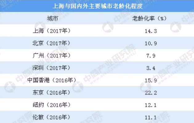 深圳将超上海和硅谷成全球经济中心
