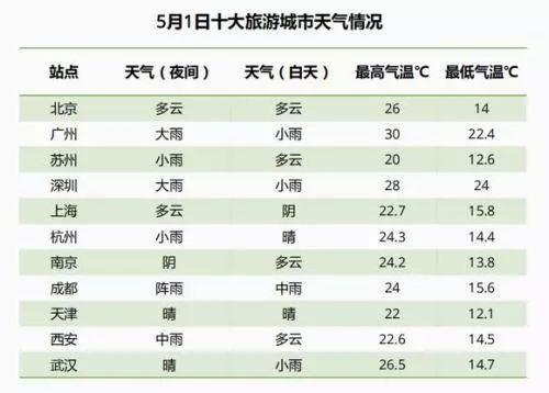 五一假期堵堵堵