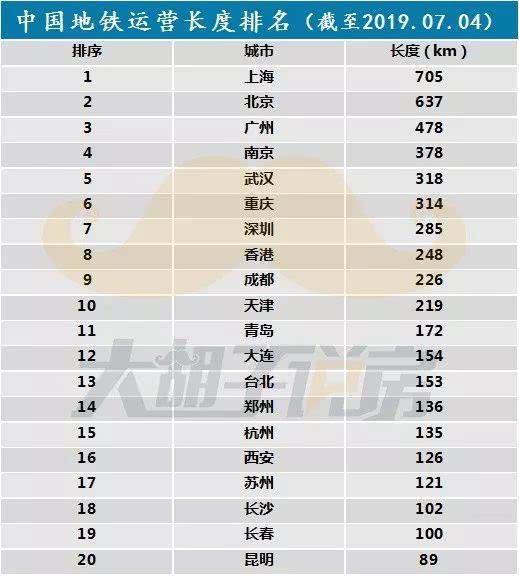 2019，哪个城市买房生活性价比最高？