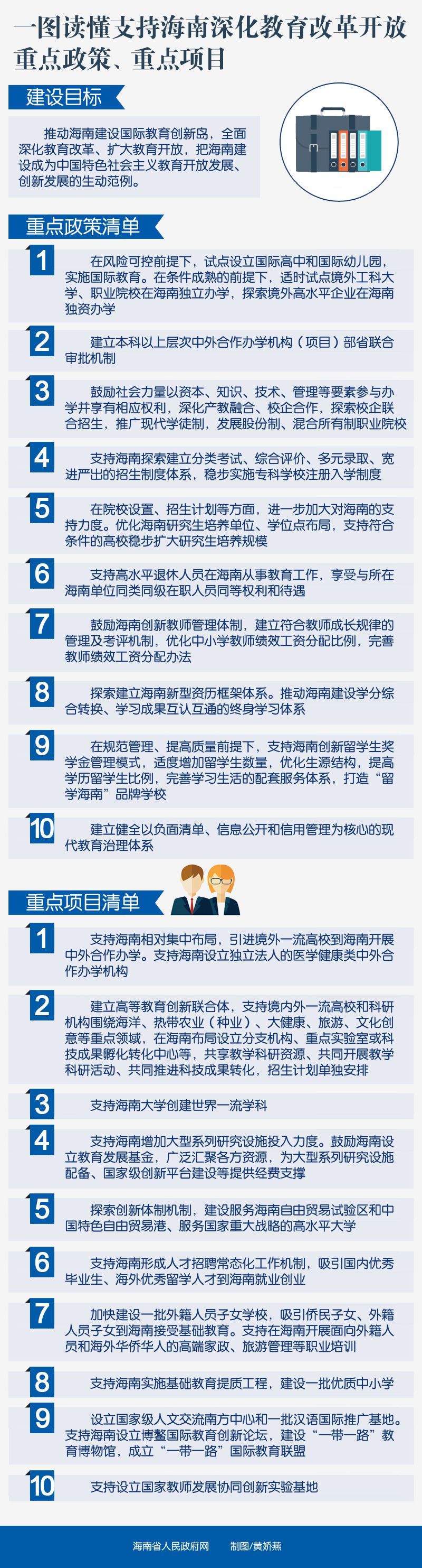 关于支持海南深化教育改革开放实施方案