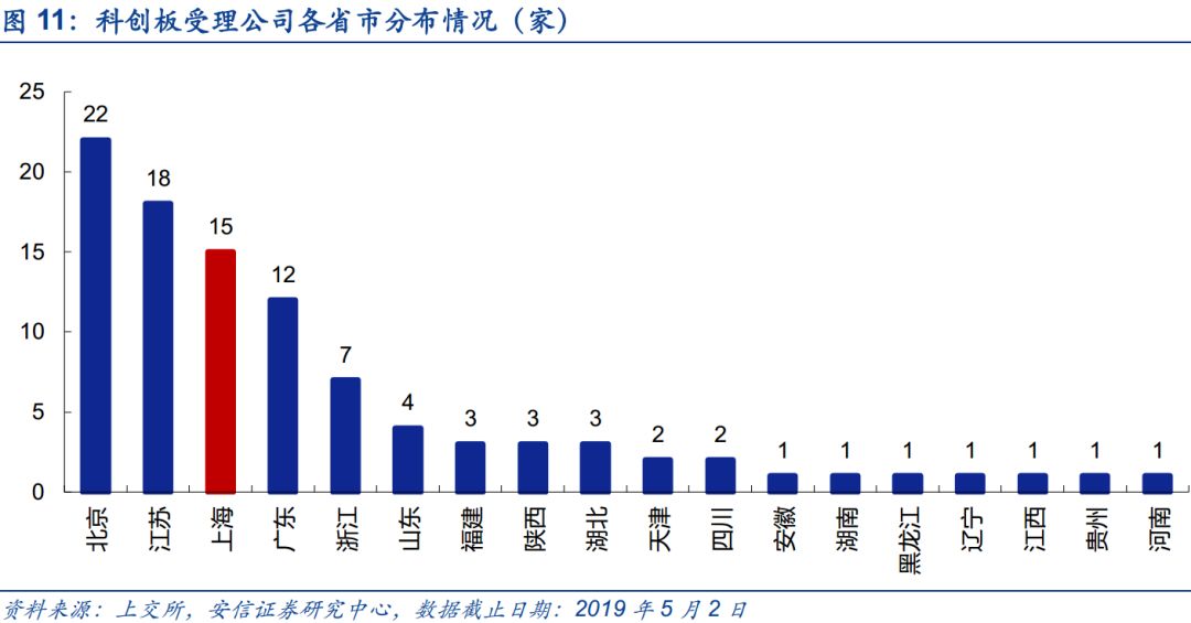 上海自贸区，扩大开放领头雁再展翅