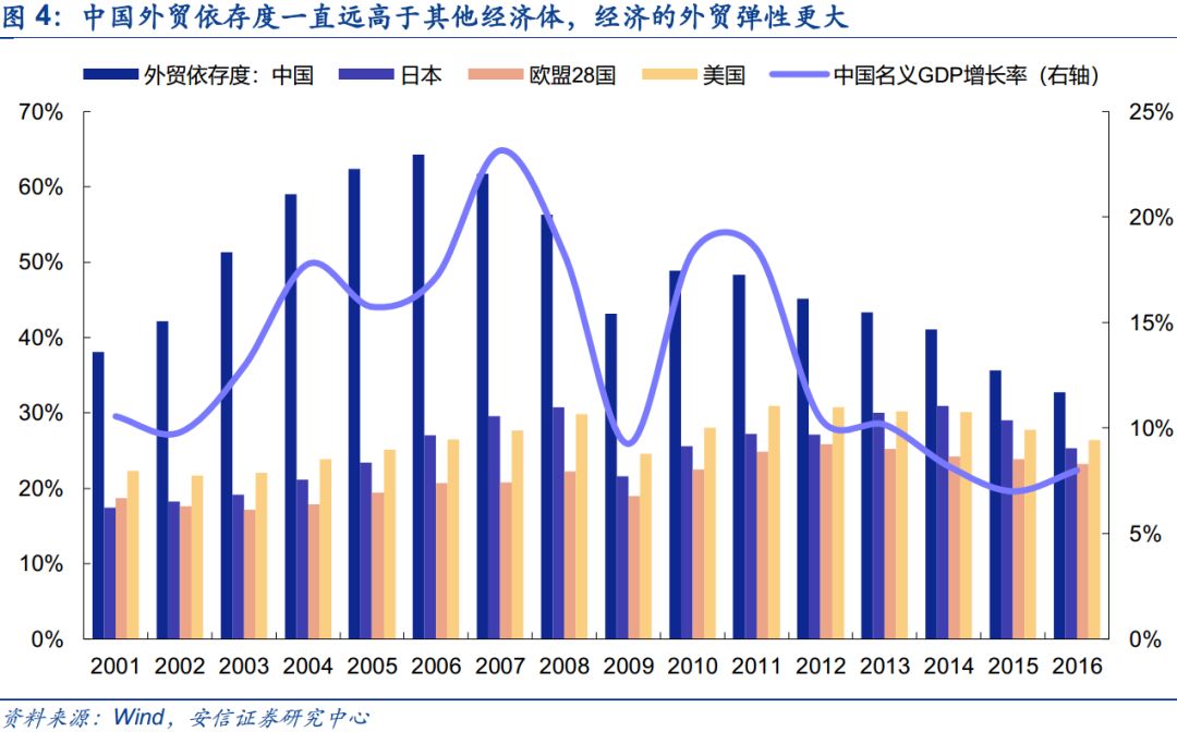 上海自贸区，扩大开放领头雁再展翅
