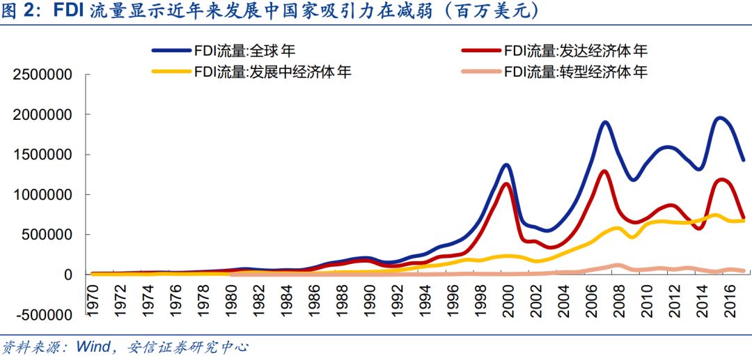 上海自贸区，扩大开放领头雁再展翅