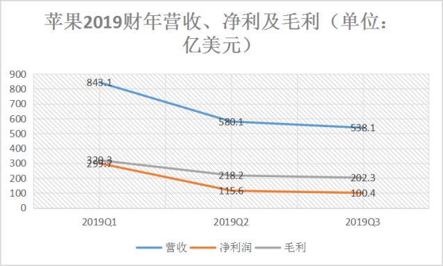 中国市场份额还不足华为零头库克和苹果慌了