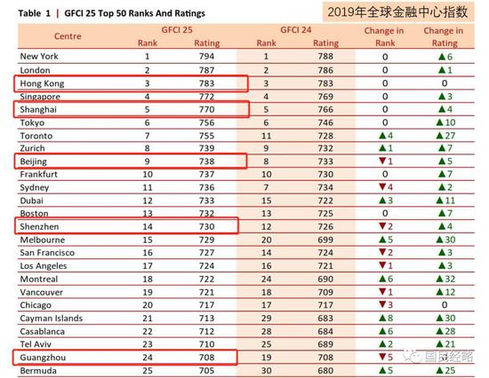  上海深圳两大城市再次被委以重任