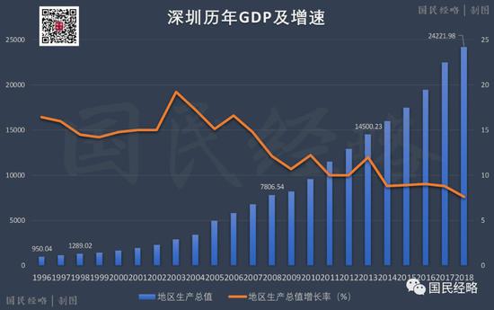  上海深圳两大城市再次被委以重任