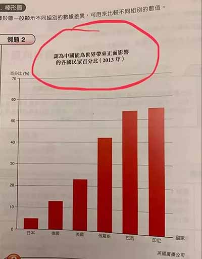 香港教材在批量生产恨国派