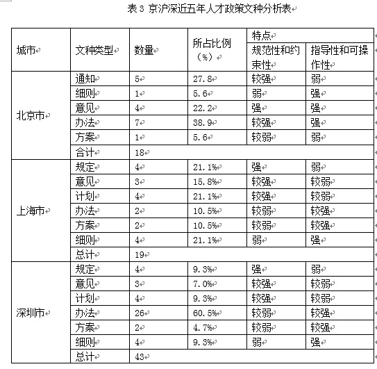三城记 京沪深创新人才图鉴