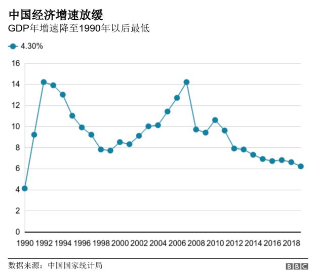 美中贸易战将无辜的亚洲经济体推向经济衰退
