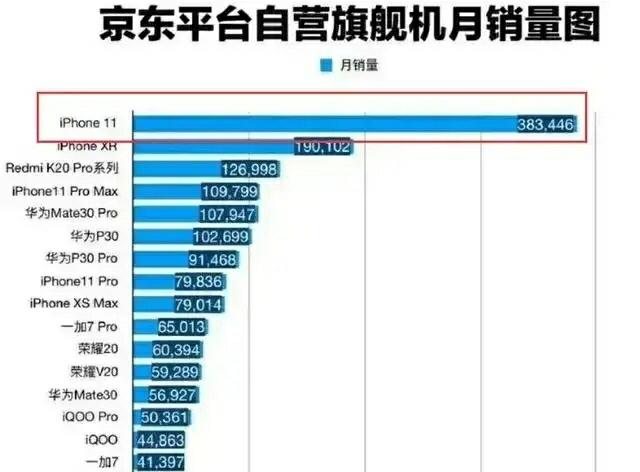 为什么有人宁愿买苹果11也不买Mate30pro？原因让华为无奈