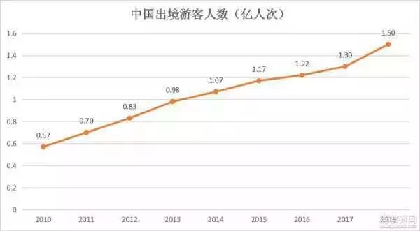 携程梁建章：为什么外国游客不愿意来中国？