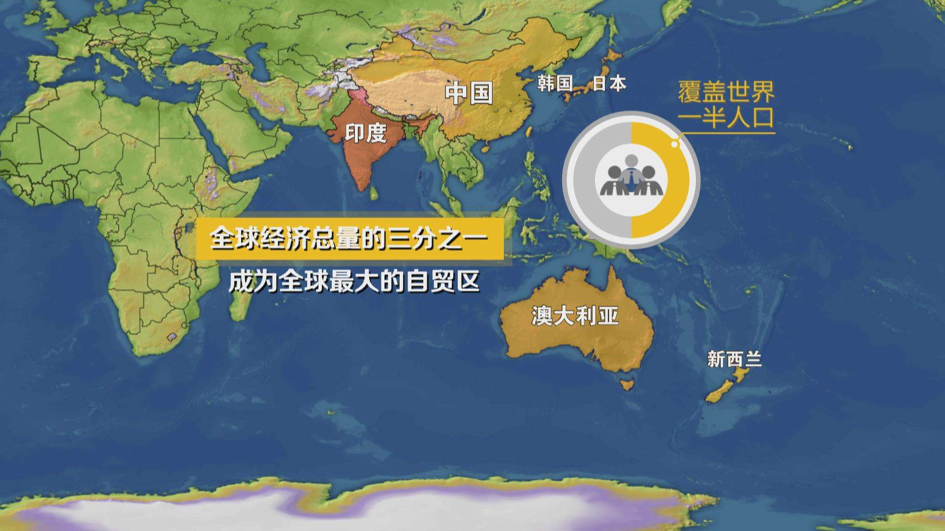 GDP总和达23万亿美元 世界最大自贸区即将出炉