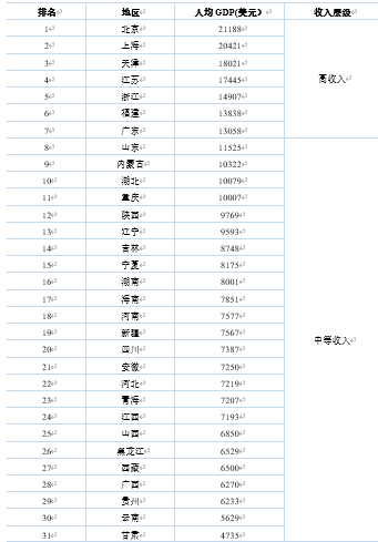 中国临近中等收入陷阱若迈不过未来将堕深渊9.png