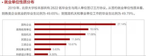 国内最优秀大学的毕业生们都去哪了