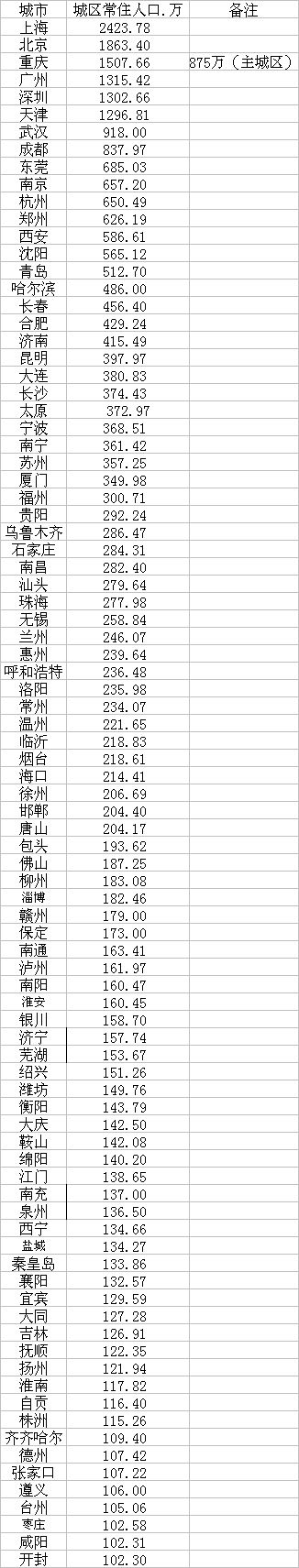 中央文件给信号！这些中心城市或零门槛落户