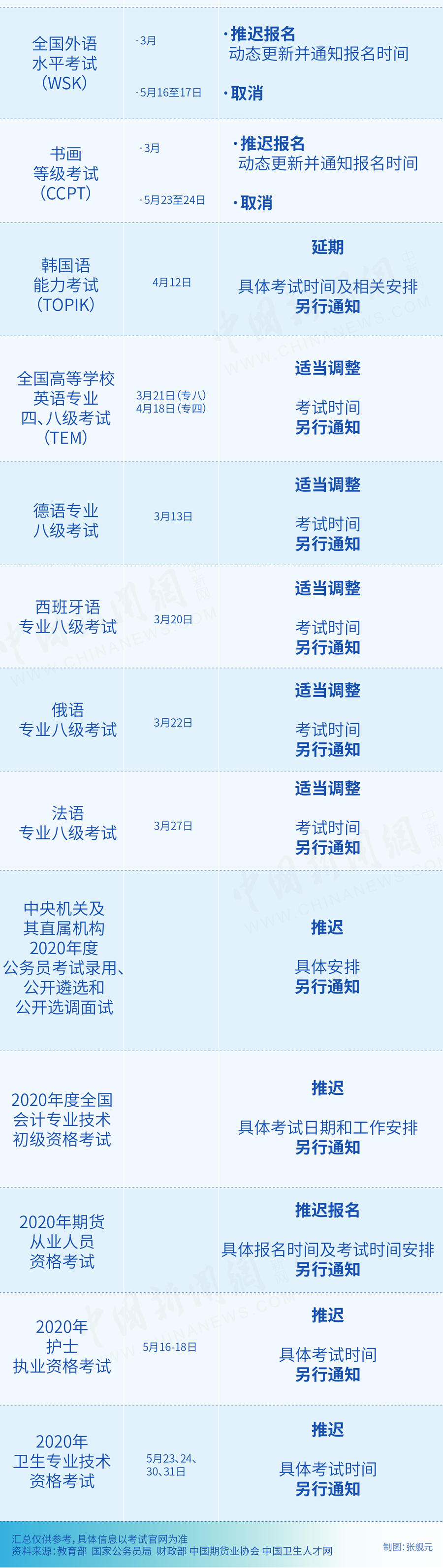 取消5月托福雅思等海外考试