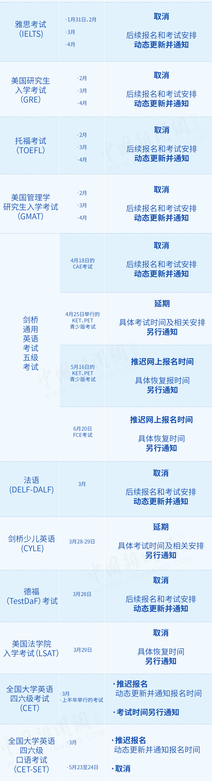 取消5月托福雅思等海外考试