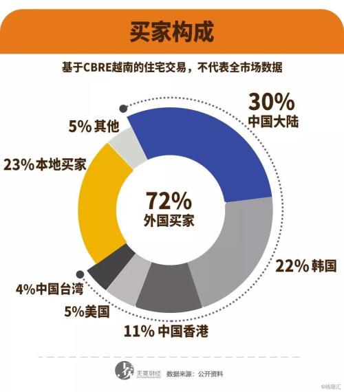 海外卖房的中国人有人生意停摆有人帮客户捡漏