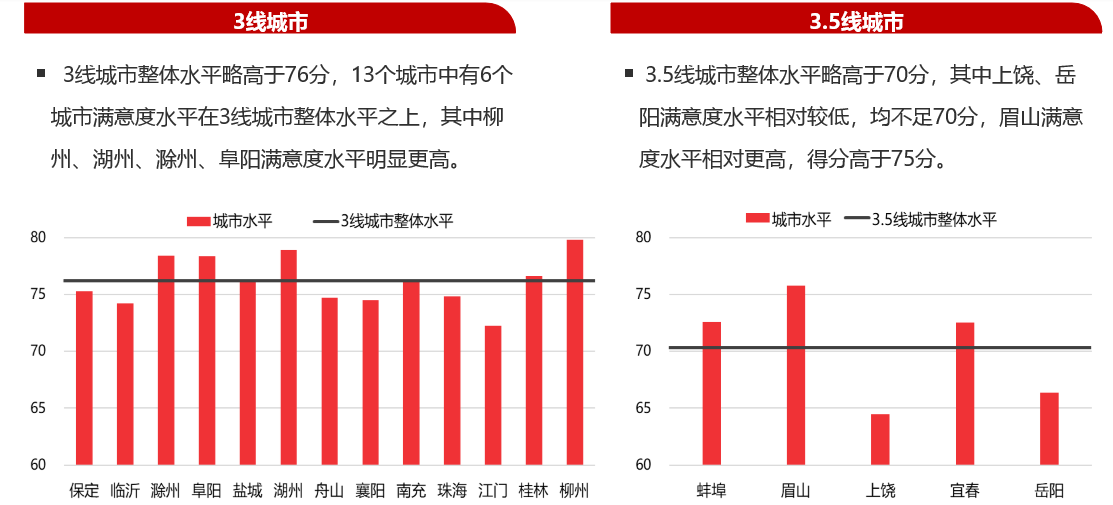 中国城市居民居住满意度调查4.jpg