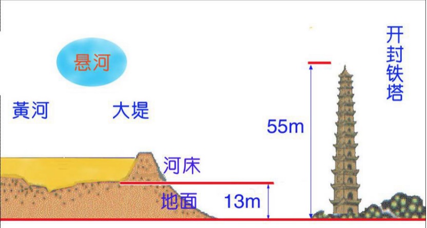 为什么中国前十大城市，没有一个在黄河沿线
