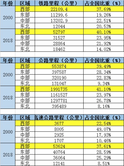 为什么中国前十大城市，没有一个在黄河沿线