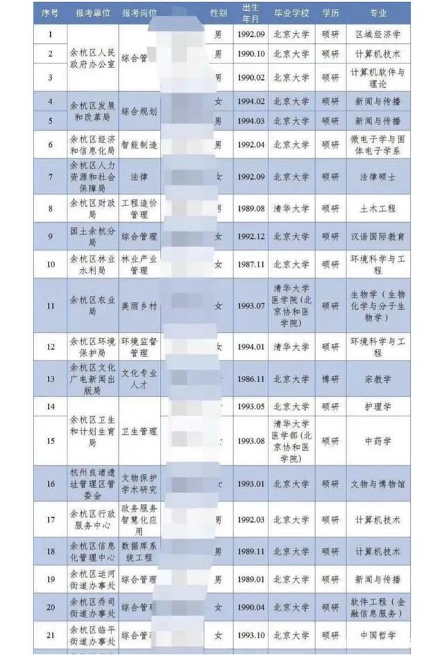 哈佛大学博士后、985副教授辞职去了街道办.jpeg