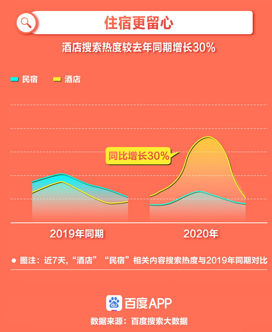 百度国庆搜索大数据2.jpg