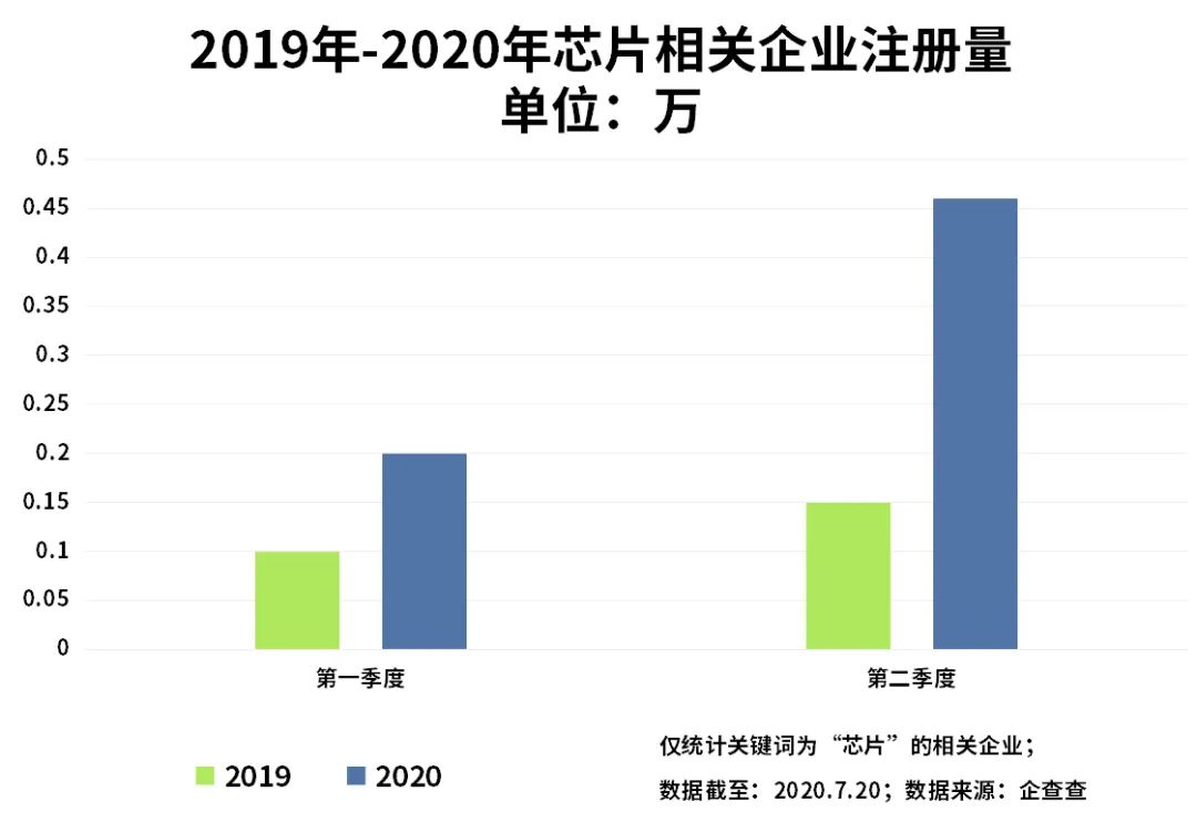 中国芯热潮遭遇烂尾潮：六个百亿级项目坍塌 4.jpeg