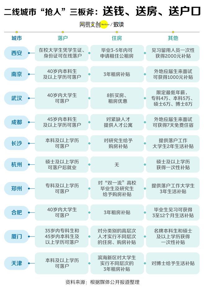 送钱送房送户口，中国二线城市抢到人了吗？.jpg