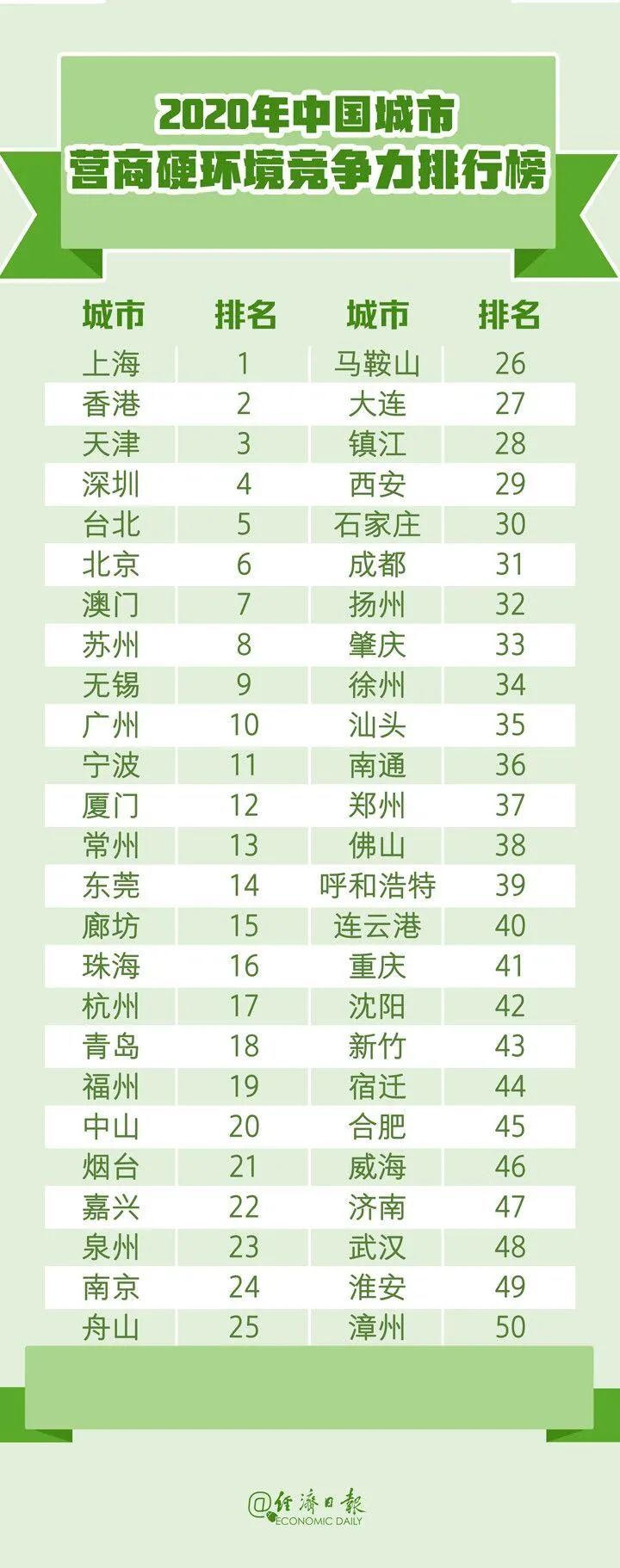 中国城市竞争力报告6.jpg