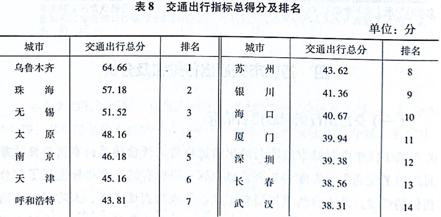 38座城市养老水平8.jpeg