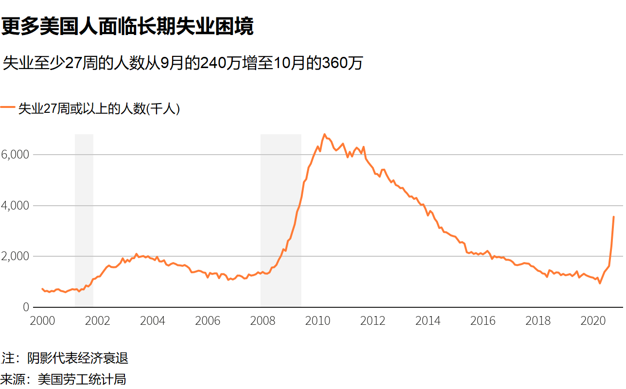 失业救济都没的领3.png